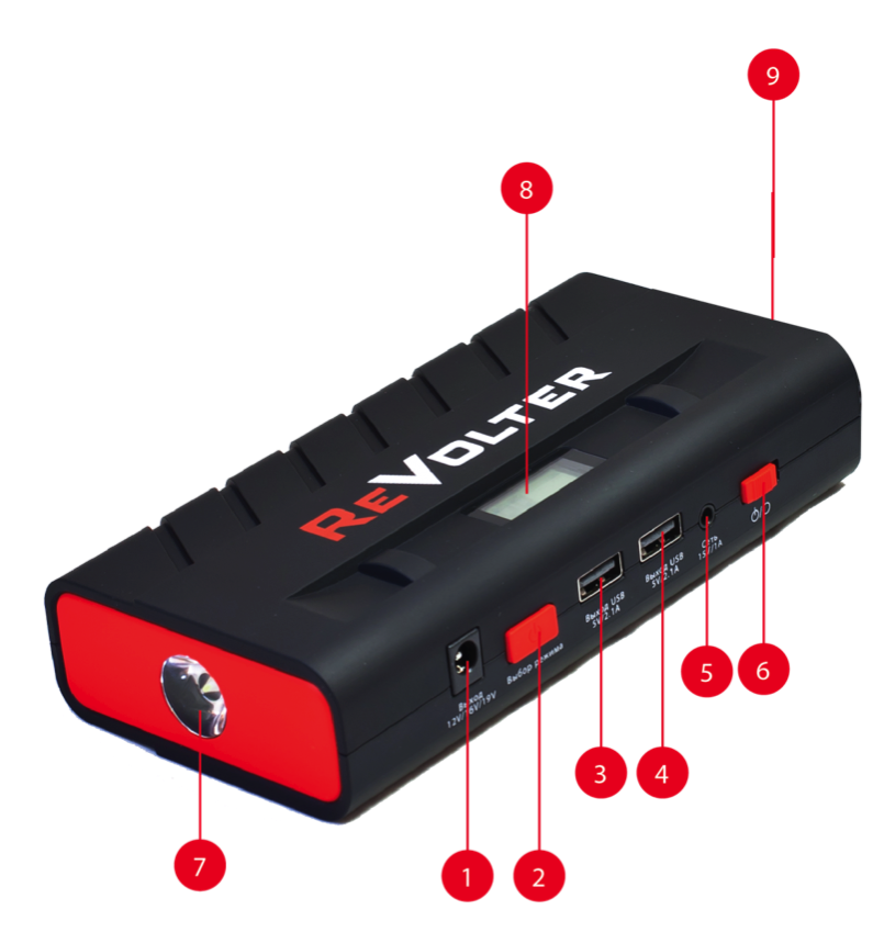 Revolter Nitro элементы